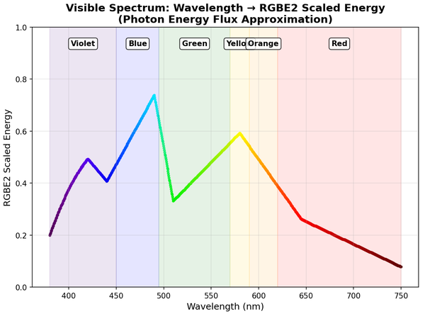 Computer Vision: Quantize RGB for Faster Learning and Better Generalization uploaded image