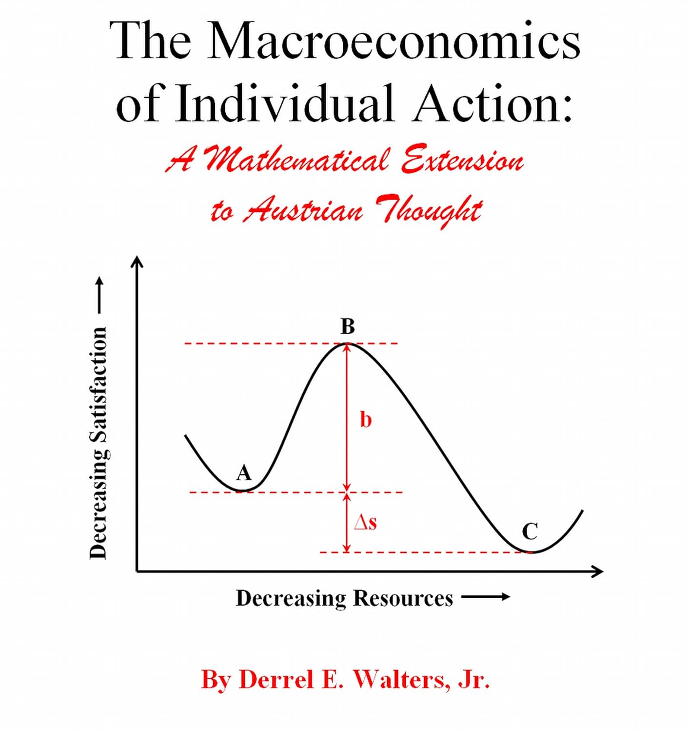 The Macroeconomics of Individual Action uploaded image